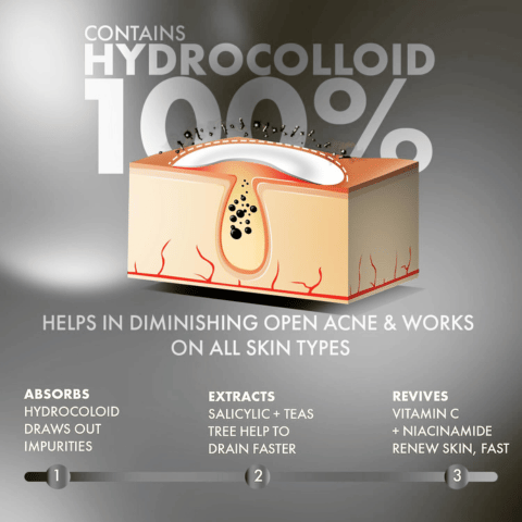 Acne Patches 36 Dots with 1% Salicylic Acid