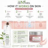 An infographic explaining the skin benefits of SKIN CETIVES Oily Skin Combo treatment, showing four steps: Cleanse, Unclog, Hydrate, and Balance, accompanied by illustrations of skin layers and product shots of a foaming facewash bottle and a hydration gel jar.